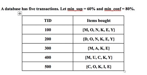 Solved A Database Has Five Transactions Let Mina Sup 60