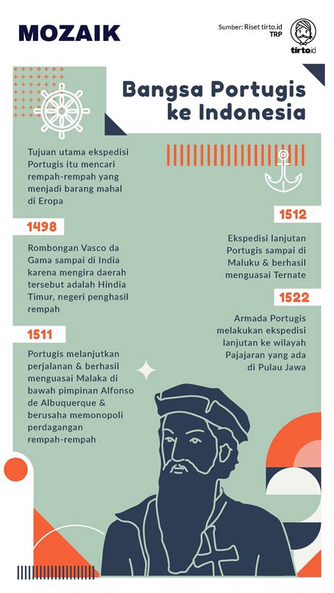 Pemimpin Bangsa Portugis Yang Masuk Wilayah Malaka 1511 Adalah