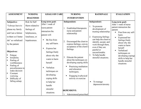 Ncp Suicide Assessment Nursing Diagnosis Goals Of Care Nursing