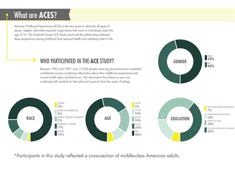 What Are Aces Adverse Childhood Experiences Ace Study Social Work