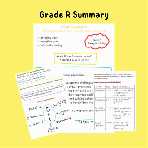 Grade R Summary • Teacha