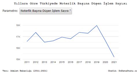 Dünya nın Verisi on Twitter Bir noterde bir yılda ortalama kaç işlem