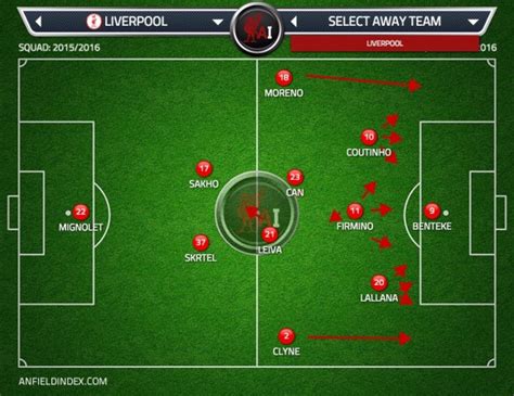 Liverpool Vs Crystal Palace Tactics Team News And Stats All About