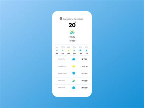 Weather forecast screen design by Soundharya on Dribbble