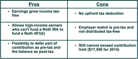 What the Heck is a Roth 401(k)? - Stones River Consulting