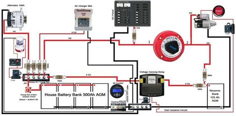 How To Wire A Jon Boat Jon Boat Wiring Guide Artofit