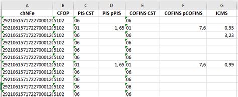 Tabela Cfop Excel Image To U