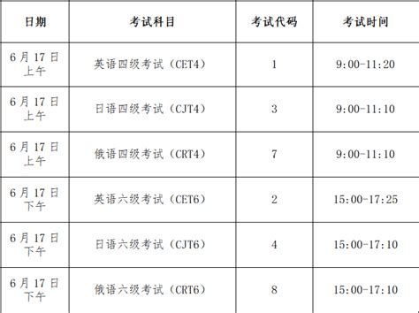 关于2023年上半年全国大学英语四、六级考试报名的通知 教学科研