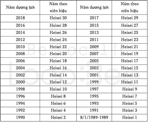 Cách Tính Lịch Nhật Bản Theo Niên Hiệu Và Các Ngày Lễ Lớn Trong Năm Của