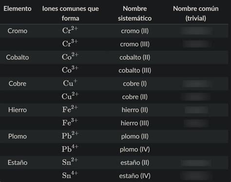 8 Nombres Y Fórmulas De Compuestos Iónicos Parte 2 Diagram Quizlet