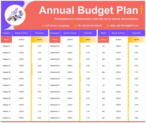 Excel Of Annual Budget Plan1xlsx Wps Free Templates