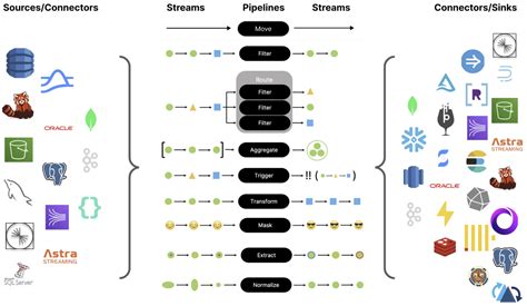 Apache Flink Is The Industry Standard And Its Really Obvious