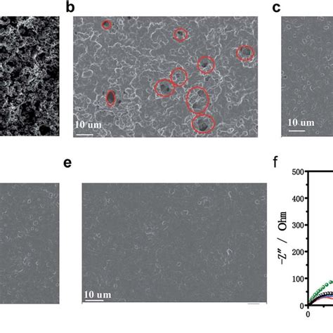 A XRD Patterns Of LCO And 3 PHL LCO SEM Image Cross Sections Of B