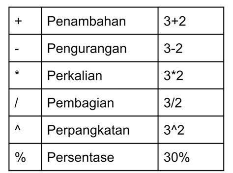 Memahami Rumus Perkalian Excel Lengkap Untuk Mengelola Data Gramedia