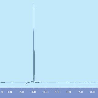 HPLC chromatogram of a 20µL injection of 20 µg mL¹ of standard LT4