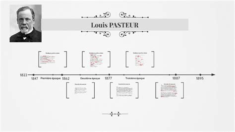 Louis PASTEUR by Juju Bisounours on Prezi