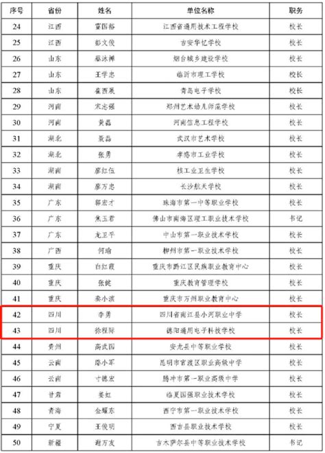 教育部公布职教“三名”计划名单！四川这10位名师（名匠）名校长入选！