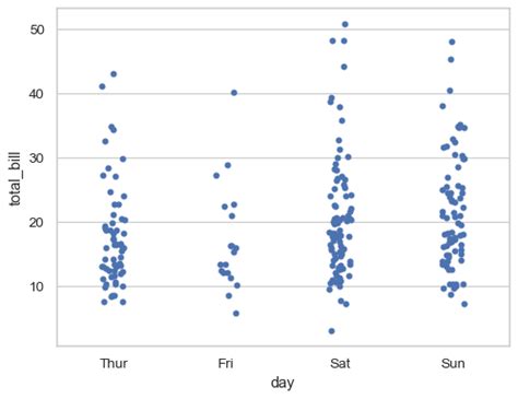 seaborn.stripplot — seaborn 0.13.0 documentation