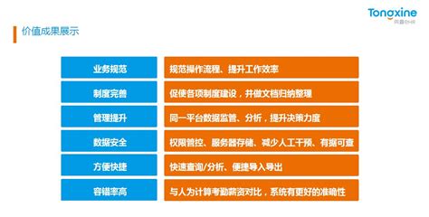 同鑫集团企业hr系统案例丨科元控股集团人力资源管理系统