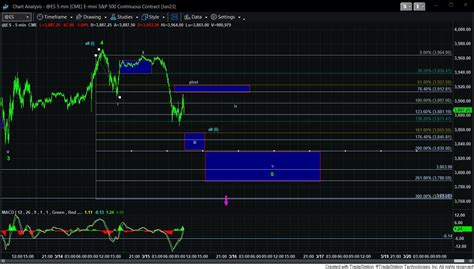 Quick Update Market Analysis For Mar Th Elliottwavetrader