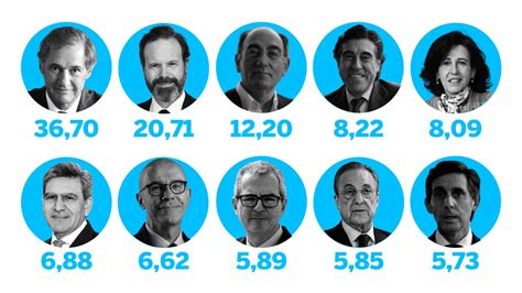 Covid La Brecha Salarial Se Enquista Los Jefes Del Ibex Ganaron