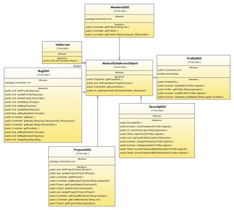 Download Bug Tracking System Java Project Code Project Report Document Ppt 1000 Projects