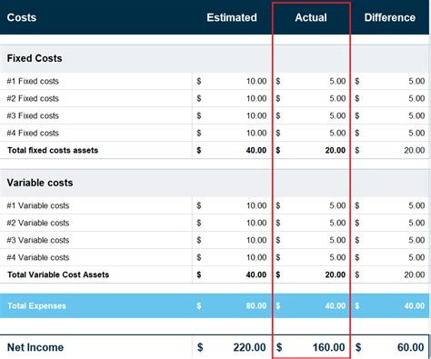 How To Create A Small Business Budget In 6 Steps Templates Ecommerce