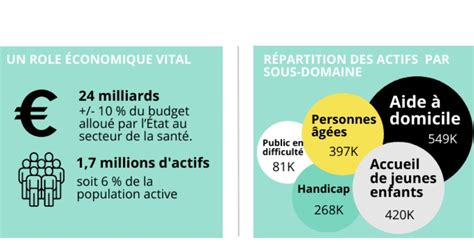 Infographie Tout Savoir Sur Les M Tiers Du M Dico Social