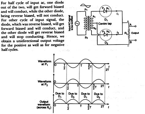 Circuit Diagram Explain The Working