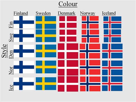 Nordic Flags In The Style Of Each Other Vexillologycirclejerk