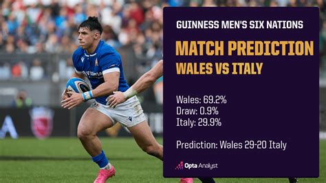 Wales Vs Italy Prediction And Preview Six Nations 2024