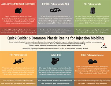 Application Of PC Material In Injection Molding From VulcanMold