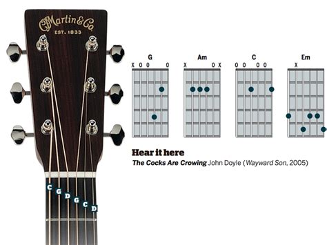 Seven altered tunings for acoustic guitar | MusicRadar