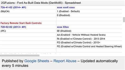 Forscan 2013 F150 Spreadsheet — excelguider.com