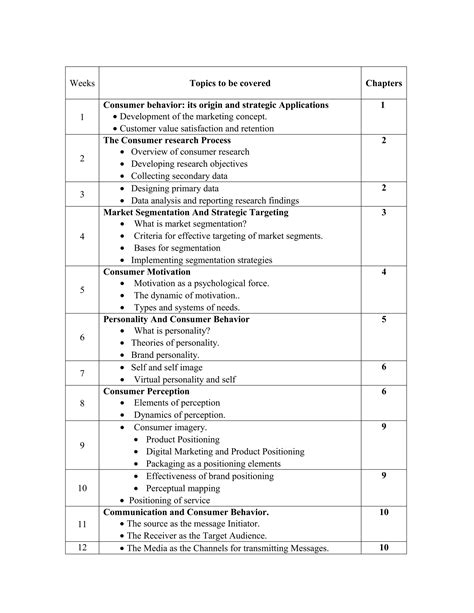 Consumer Behavior Course Outline Pdf