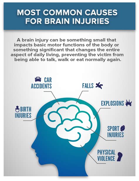 Most common causes for brain injuries | Reyna Law Firm