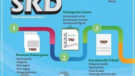 Contoh Contoh Soal SKD CPNS 2024 TWK Hingga TIU Lengkap Kunci Jawaban