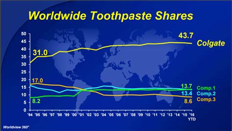 4 Reasons Dividend Growth Investing Rules Seeking Alpha