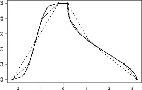 Illustration of the functionality of the translator function via the... | Download Scientific ...