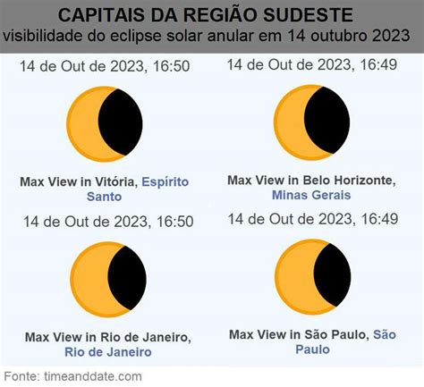 O Que Você Deve Fazer Para Ver O Eclipse Solar Anular Deste Sábado