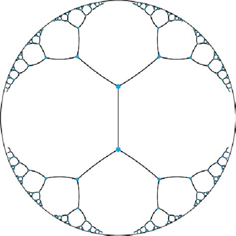 figure   joint labelexample hyperbolic representation  extreme