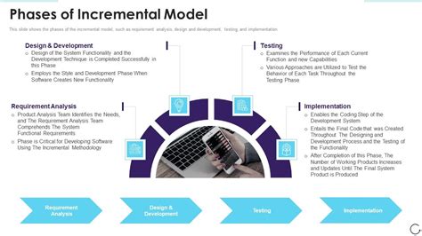 Application Development Life Cycle Phases Of Incremental Model Mockup Pdf