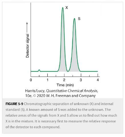 Solved Figure 5 9 Is A Chromatogram Of Component SolutionInn