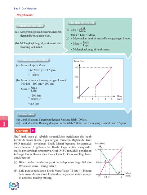 Formula Purata Laju Graf Jarak Masa Kecerunan Bawah Graf Math Modern