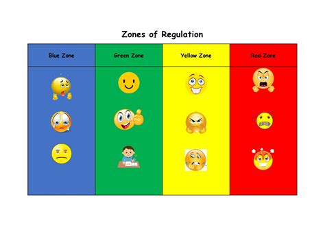 Zones Of Regulation Example Videos - Printable Templates Free