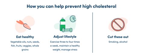 Risk Factors And Precautions For Ldl Cholesterol Ask The Nurse Expert