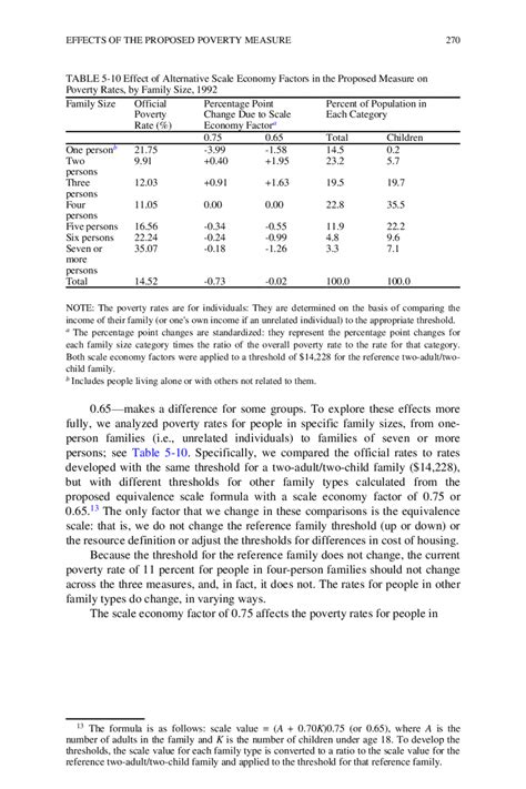 5 Effects Of The Proposed Poverty Measure Measuring Poverty A New