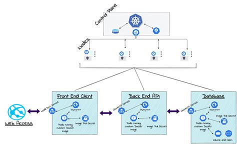 Deploy A REACT App With Flask API Backend On Kubernetes Cluster Part 2