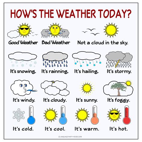 Free English Weather Poster High Resolution By Language Party House