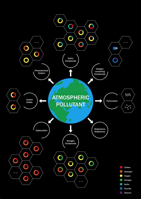 Atmospheric Pollutant — Information is Beautiful Awards